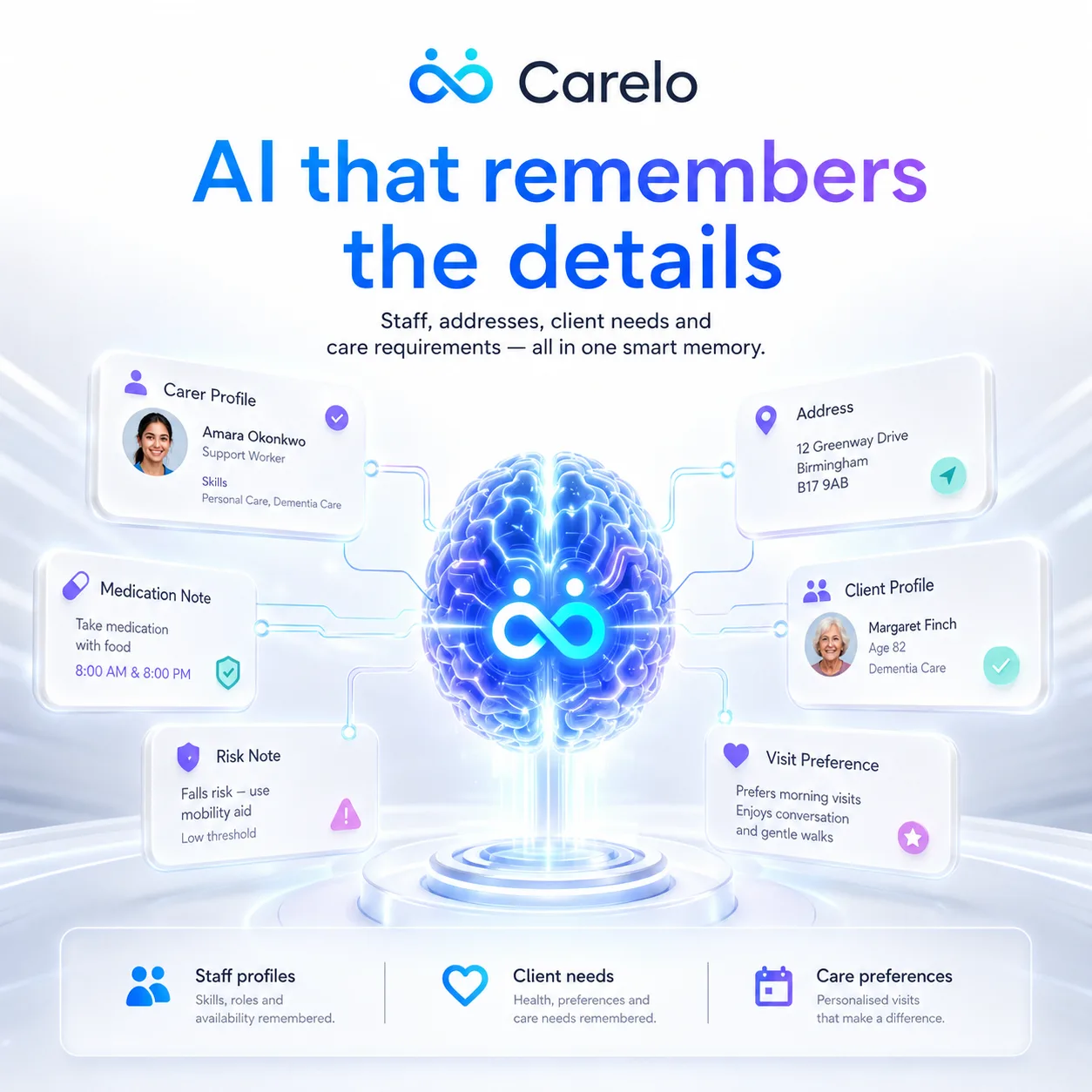 Carelo AI remembering carer profiles, addresses, medication notes, risk notes and visit preferences