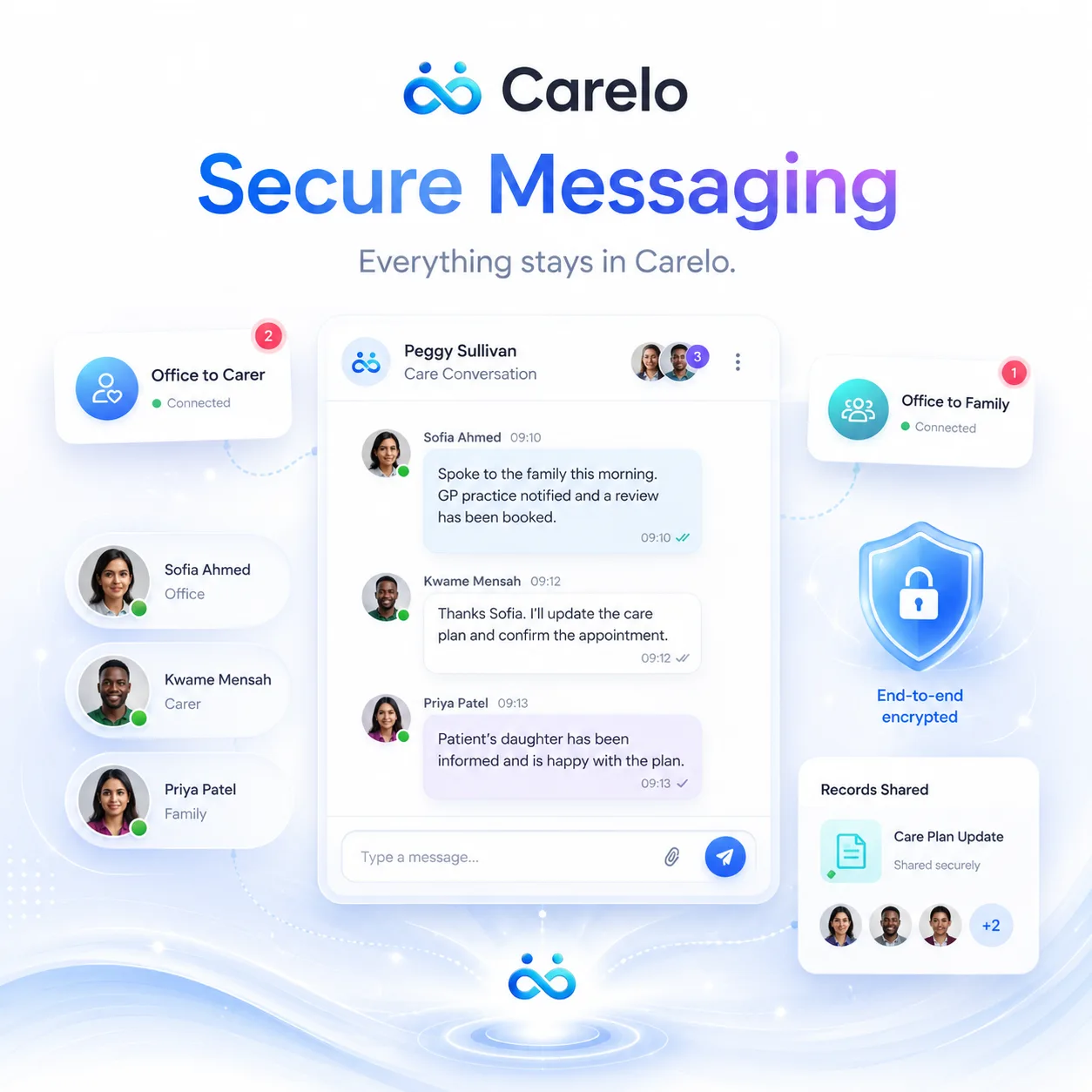 Secure, audited messaging between the office, carers and families