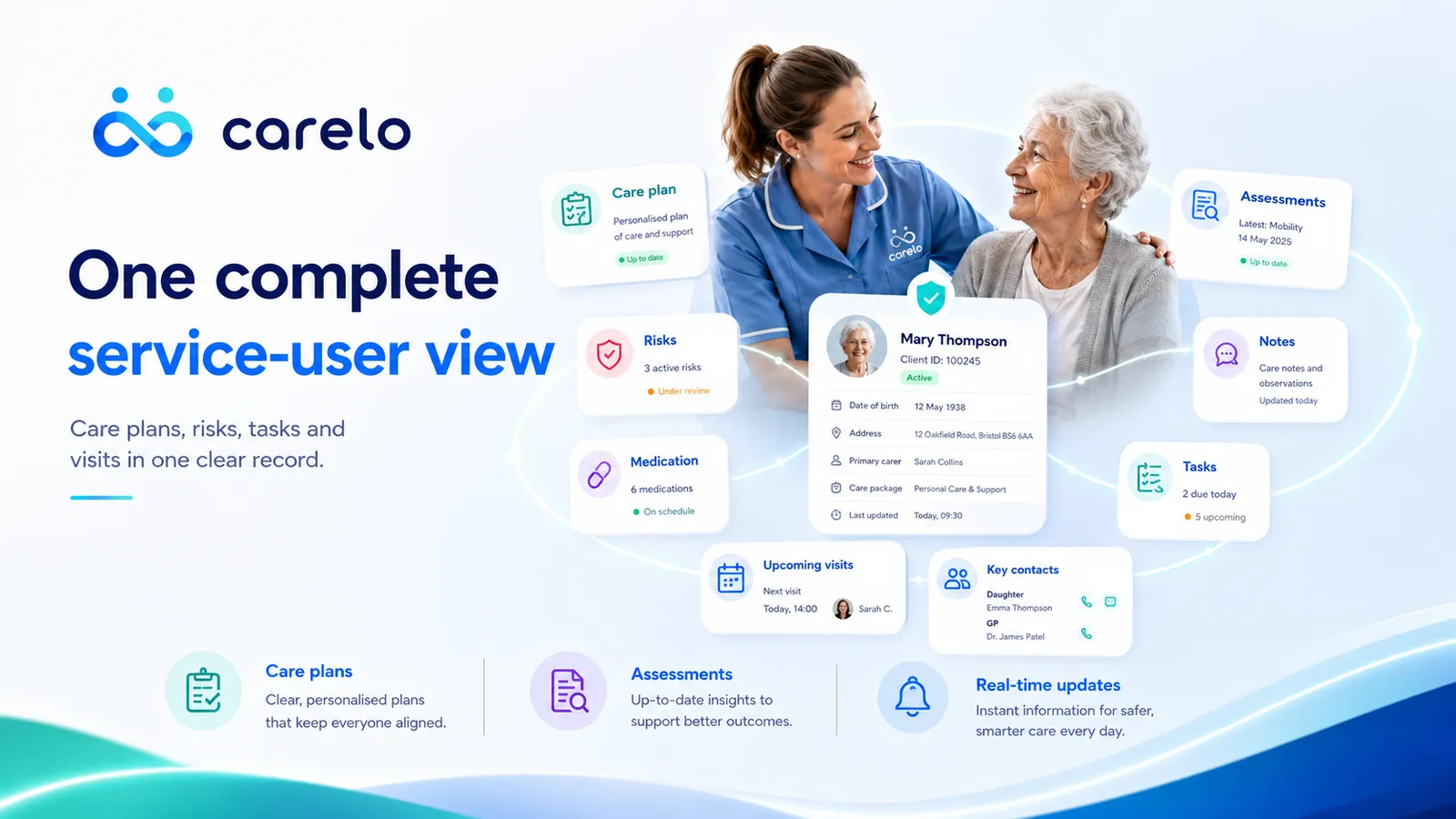 One complete record of a person: plan, visits, medication and notes