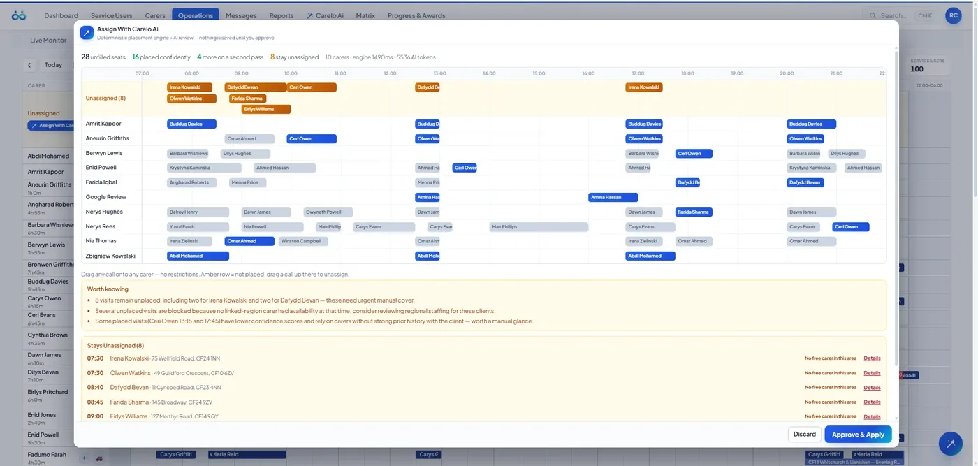 Assign with Carelo AI — proposed placements, a worth-knowing panel of honest caveats, a stays-unassigned list and an Approve and Apply button