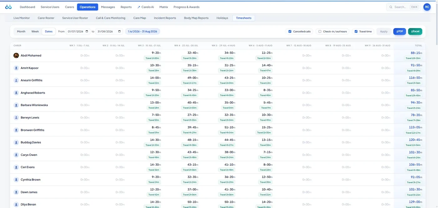 Carelo timesheets — every carer by week with delivered hours and travel-time chips in each cell