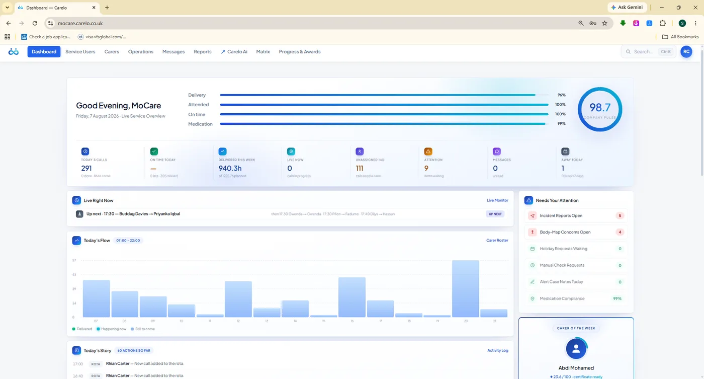 Company Pulse dial with delivery, attendance, on-time and medication bars