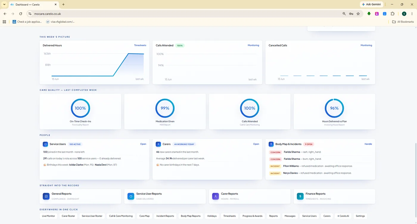 This Week's Picture charts and care quality dials on the Carelo dashboard