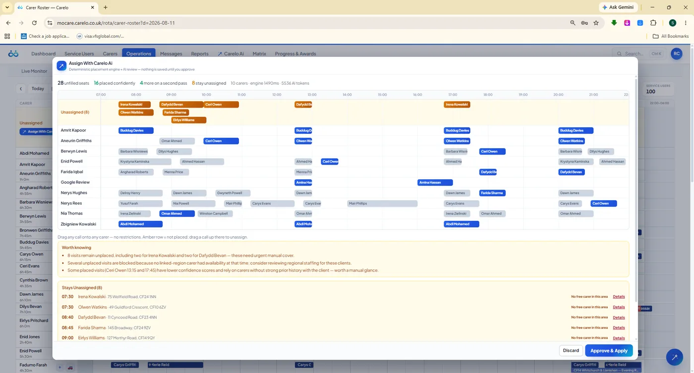 Carelo AI rota planning results — proposed placements, worth-knowing notes, and the calls that stay unassigned