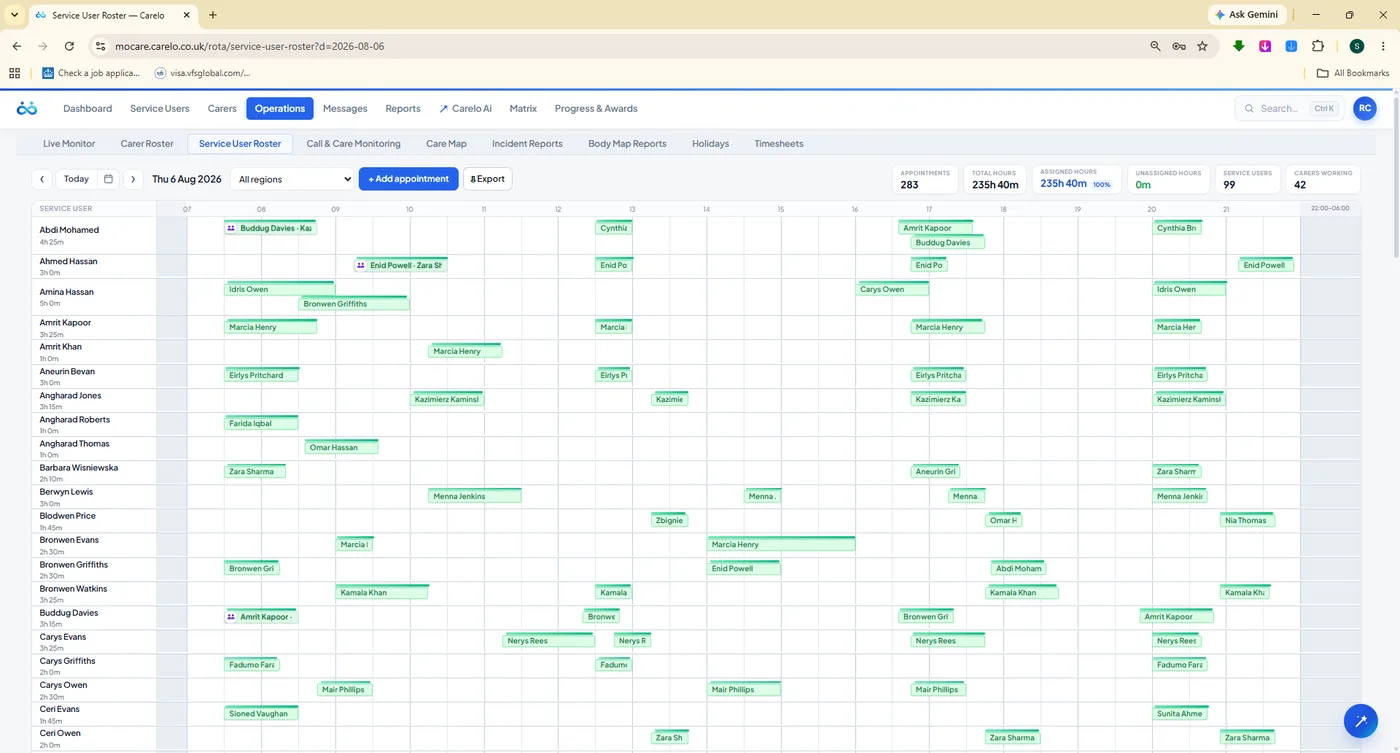 The Carelo service user roster — a day grid of delivered visits per service user