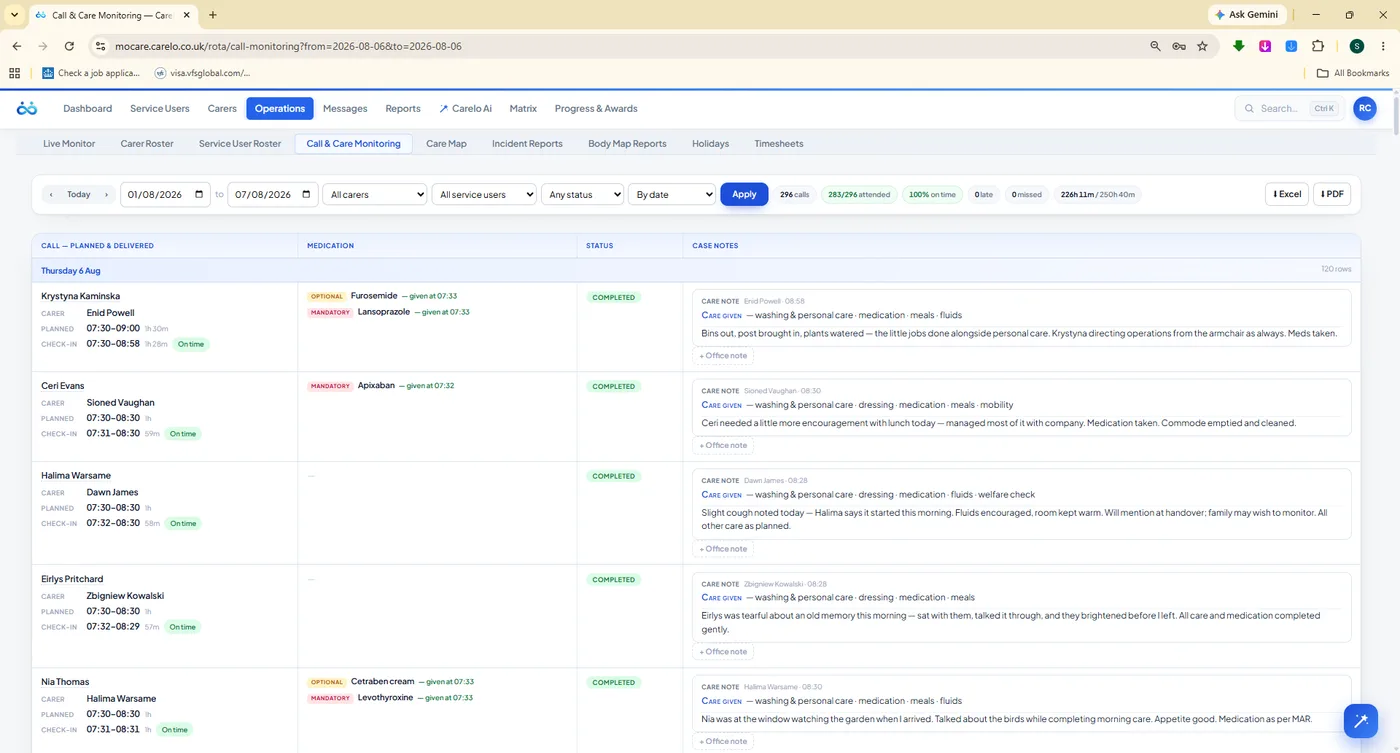 Call and Care Monitoring with planned versus check-in times, medication and care notes