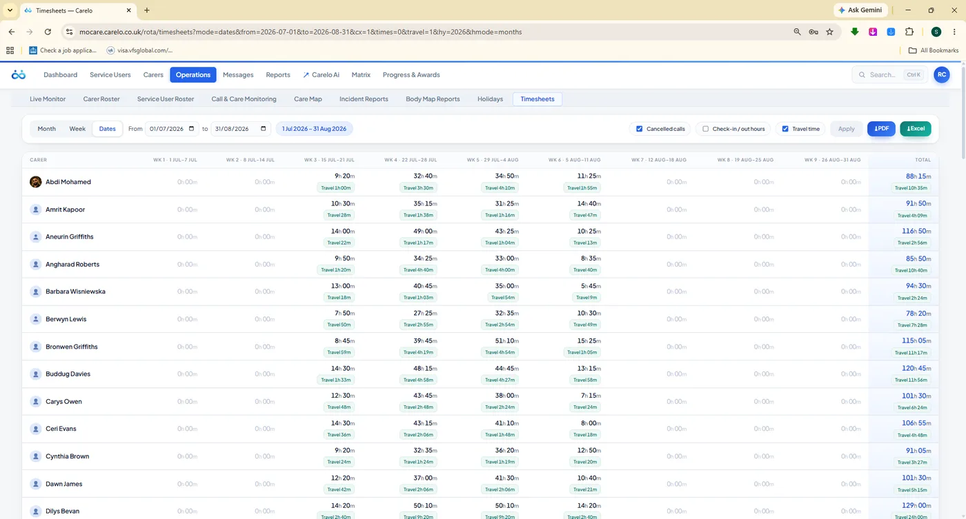 Timesheets — carer by week delivered hours with travel time chips
