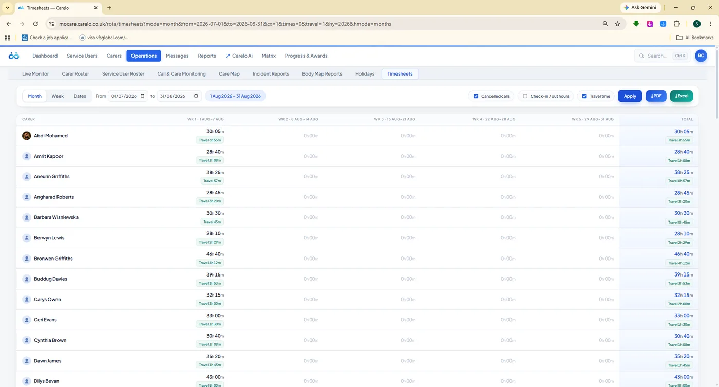 Timesheets in month mode showing August weeks per carer with travel