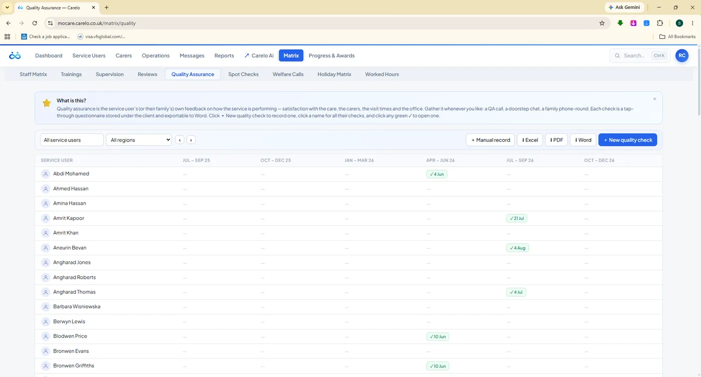 The Carelo quality assurance matrix — quarterly QA check grid per service user