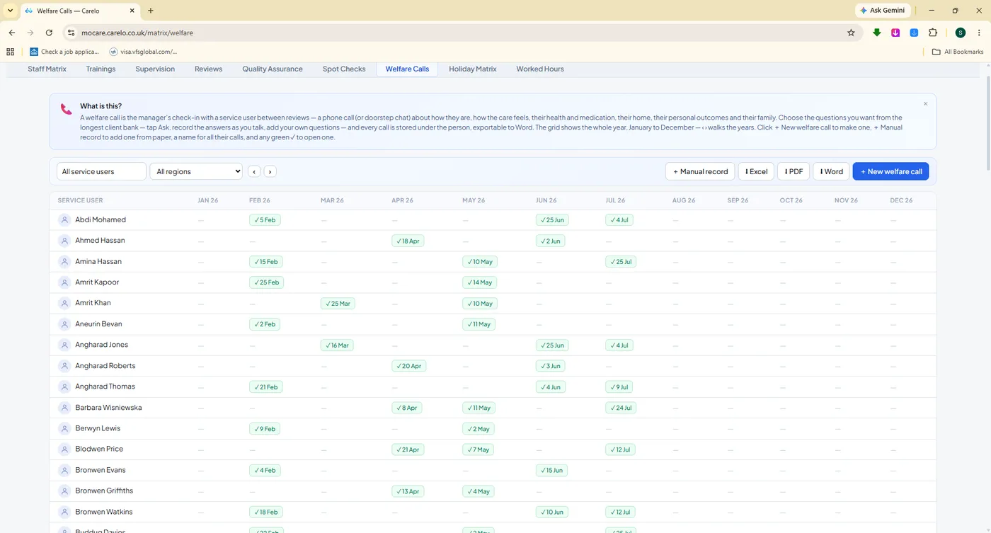 The Carelo welfare calls matrix — a whole-year check-in grid per service user