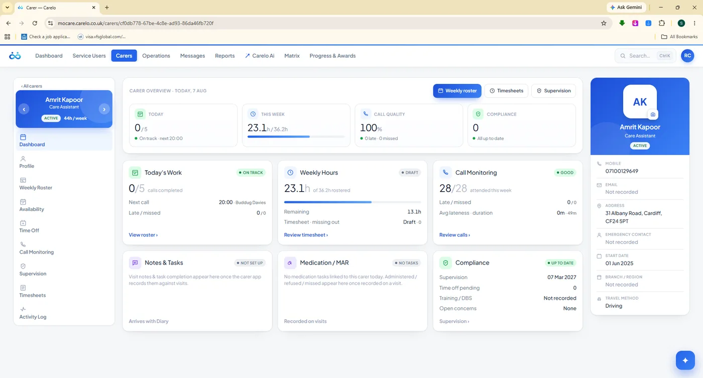A Carelo carer dashboard — the day, weekly hours, call monitoring and compliance cards